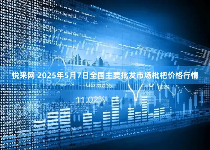 悦来网 2025年5月7日全国主要批发市场枇杷价格行情